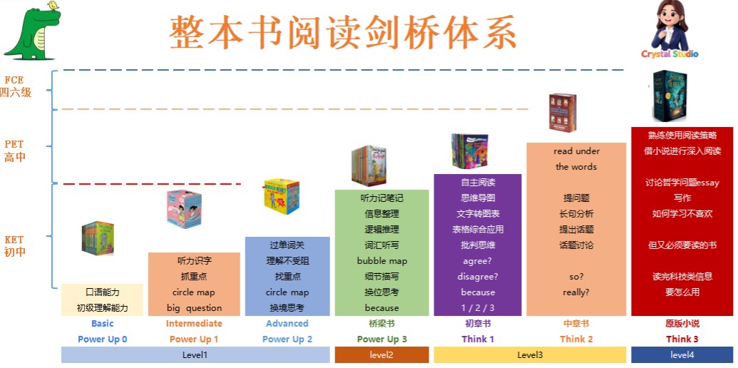整本书阅读剑桥体系